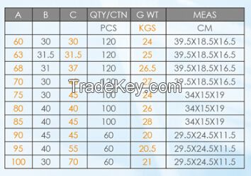 Euro Profile Brass Lock cylinder Breaker Strip Easy Snap