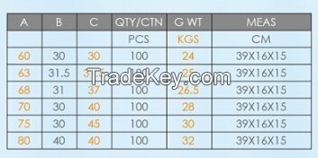 Euro Profile trible Line sealing pins Lock cylinder 5 Computer Keys