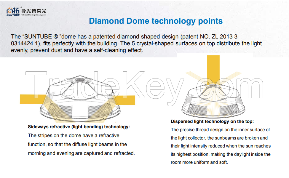 Tubular Daylighting System