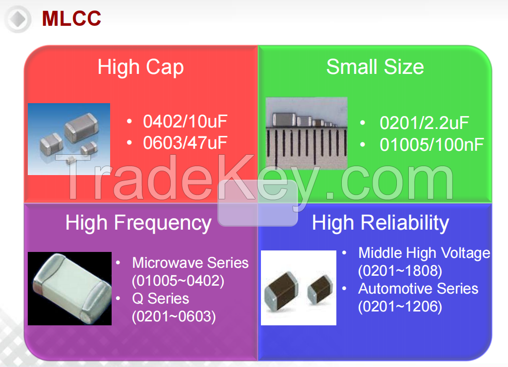 MLCC capacitors Mid-High Voltage Series 0201/2.2uF  01005/100nF Smd Capacitors SMD Chip Ceramic capacitor Electronic Components