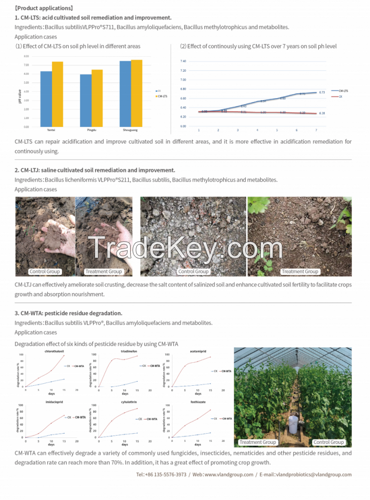 Soil remediation products