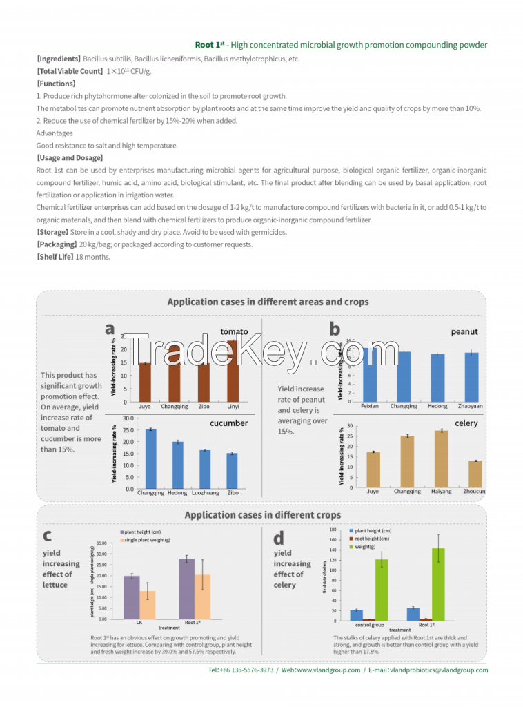 Root 1st, Compounding agent for agricultural plant utilization