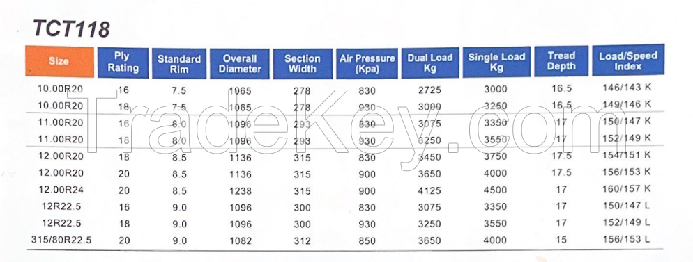 All Steel Radial Truck Tire 12R22.5