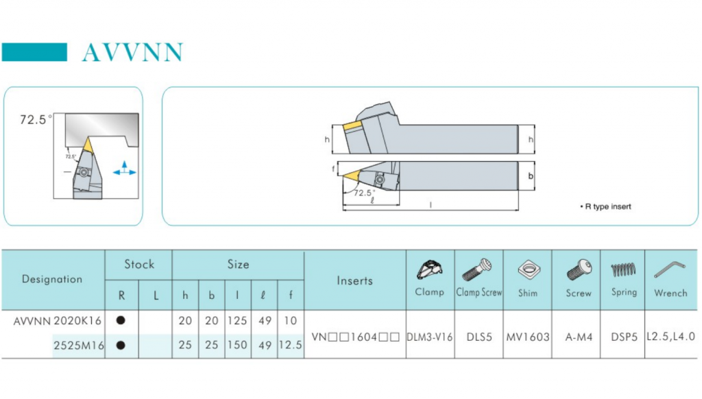 Turning tool holder AVVNN