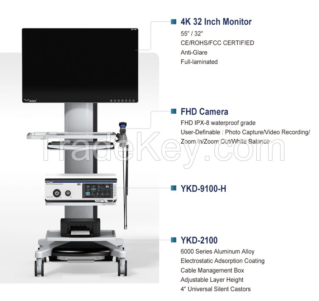 Medical Endoscope Camera System