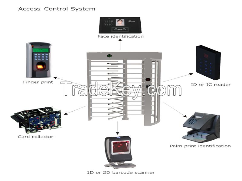 Full Height Turnstile