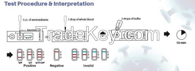 COVID-19 IgG/IgM Rapid Test