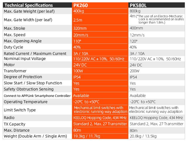 Swing Gate Opener PK260 400KG Per Leaf Gate AAVAQ