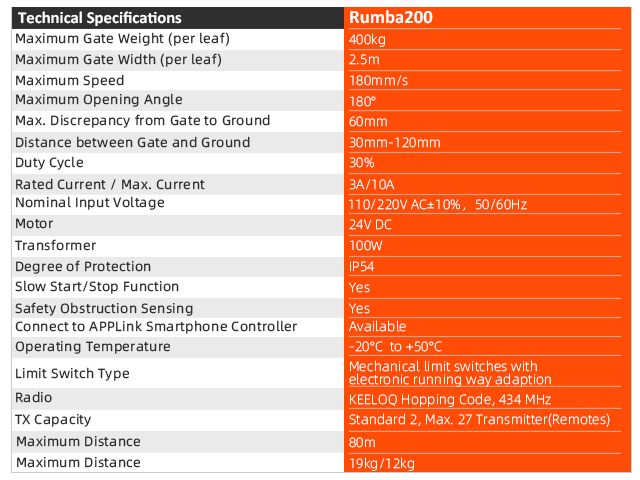 Rolling Swing Gate Opener Rumba200 for 400KG Per Leaf Gate AAVAQ