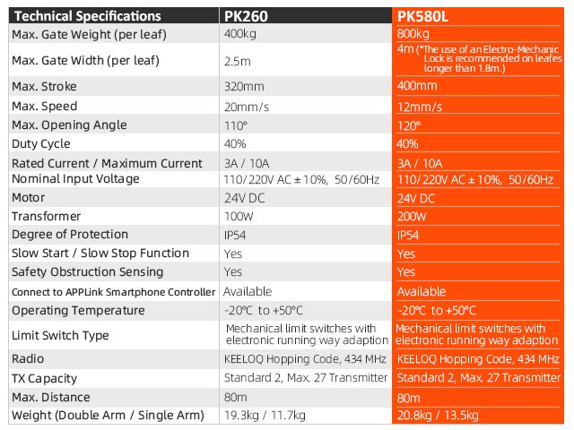 Swing Gate Opener PK580L 800KG Per Leaf Gate AAVAQ