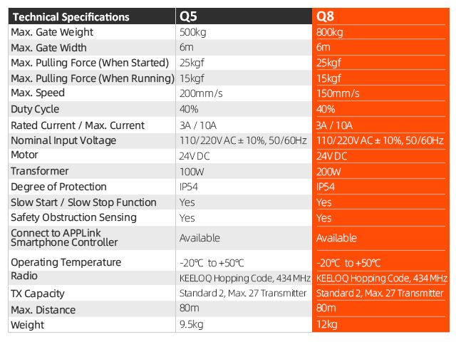 Sliding Gate Opener Q8 For 800kg Sliding Gate AAVAQ