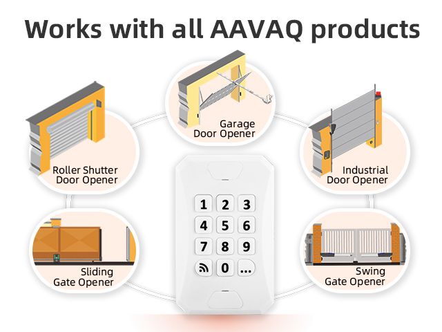 Wireless Keypad Coded Wall Transmitter AAVAQ Door And Gate Automation