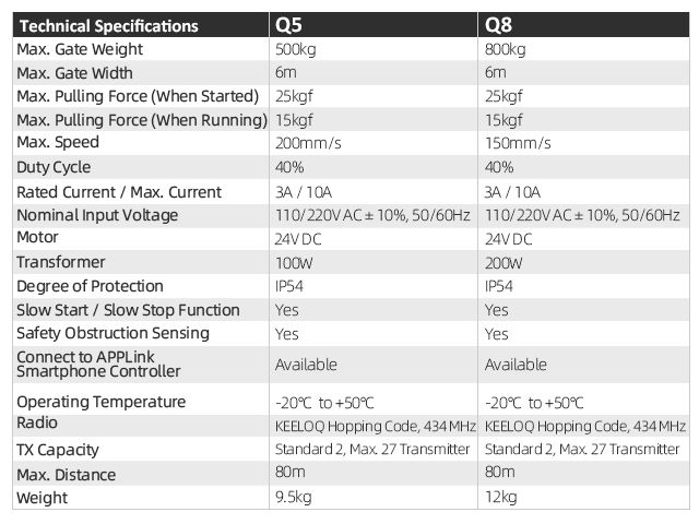 Sliding Gate Opener Q Series For 500kg 800kg Sliding Gate AAVAQ