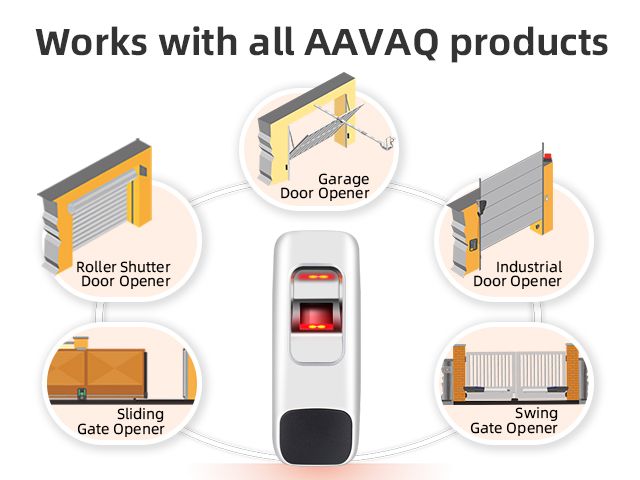 Fingerprint ID Card Access Control  Smart Access Gate Opener