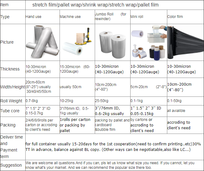 Factory Price Cast LLDPE Shrink Wrap Transparent Pallet Stretch Film