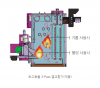 Hybrid Boiler (Pellet ...