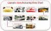 manufacture GMP BRC HA...