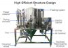 chemical and pharmaceutical machinery 2L/H 3L/H 5L/H 10L/H powder dryer machine spray dryer manufacturers