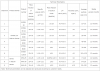 Binder colloidal silica silica sol for investment casting