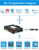 BL110 Multiple protocol conveter gateway