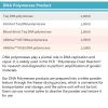 Taq hot-start Pfu DNA Polymerase For PCR