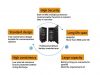 Energy Storage System 48V 100Ah Lithium battery