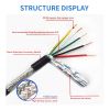 4mm2 Shielded Control Cable High Temperature Resistant Flexible Automotive Shielded Wire