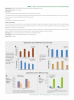 Root 1st, Compounding agent for agricultural plant utilization