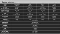 P3.9 Out 50x100cm Signal Backup Alu 45Sqm