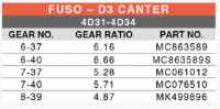 Axle Differential for MITSUBISHI FUSO D3/ CANTER