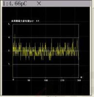 NAJFS Series Partial Discharge Detector of NANAO ELECTRIC