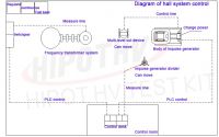 NAIVG Automatic Lightning Impulse Voltage Generator of NANAO ELECTRIC