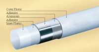 Pex (b) -al-pex (b) Multilayer Pipe With Aenor/wras/skz/acs/water Mark Plumbing/floor Heating/tube/hot Water Pipe /gas Pipe/clod Water