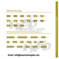 Auto Corn Flakes, Breakfast Cereals Processing Line