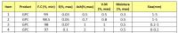 carbon graphitized petroleum coke supplier