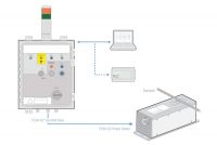 XRF analyzer for P/L