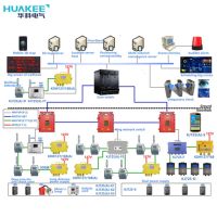 KJ725(A)Coal mine personnel positioning system