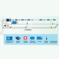 Mining Belt Communication Control Device System