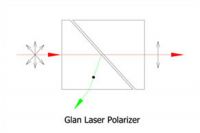 Glan Laser polarizer