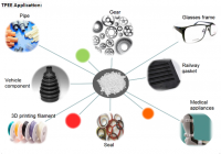 Special thermoplastic polyester ether elastomer TPEE natural raw material for pipe