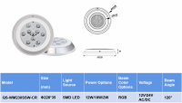 Resin Filled Ip68 Waterproof Wall Mounted Led Light