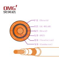 The role of automobile high-voltage cable connection equipment