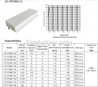 High-Performance Power Filter for EMC shielding room  Specifications