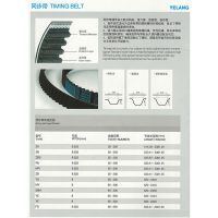 Power Transmission belts: timing belt, V-belt, ribbed belt,