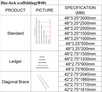 Ring-lock Scaffolding