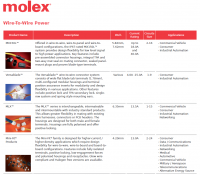 MOLEX Wire-To-Wire Power