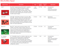 MOLEX Wire-To-Wire Signal