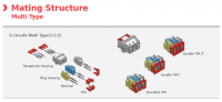 Mating Structure Multi Type - 6 Circuits(2-2-2)