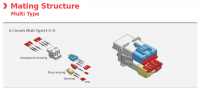 Mating Structure Multi Type - 6 Circuits(1-2-3)