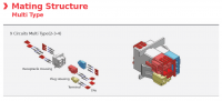 Mating Structure Multi Type - 9 Circuits(2-3-4)